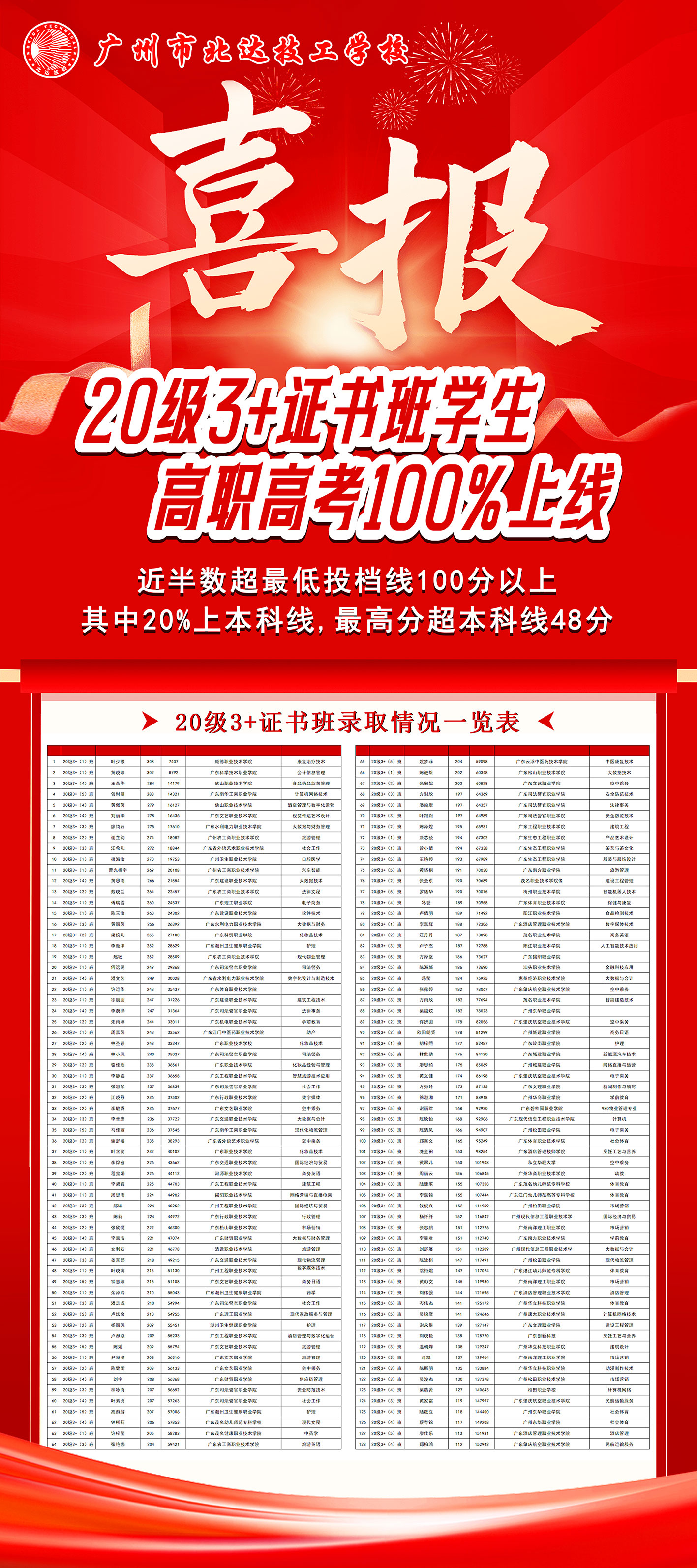 录取情况易拉宝.jpg